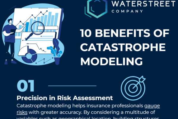 Catastrophe Modeling