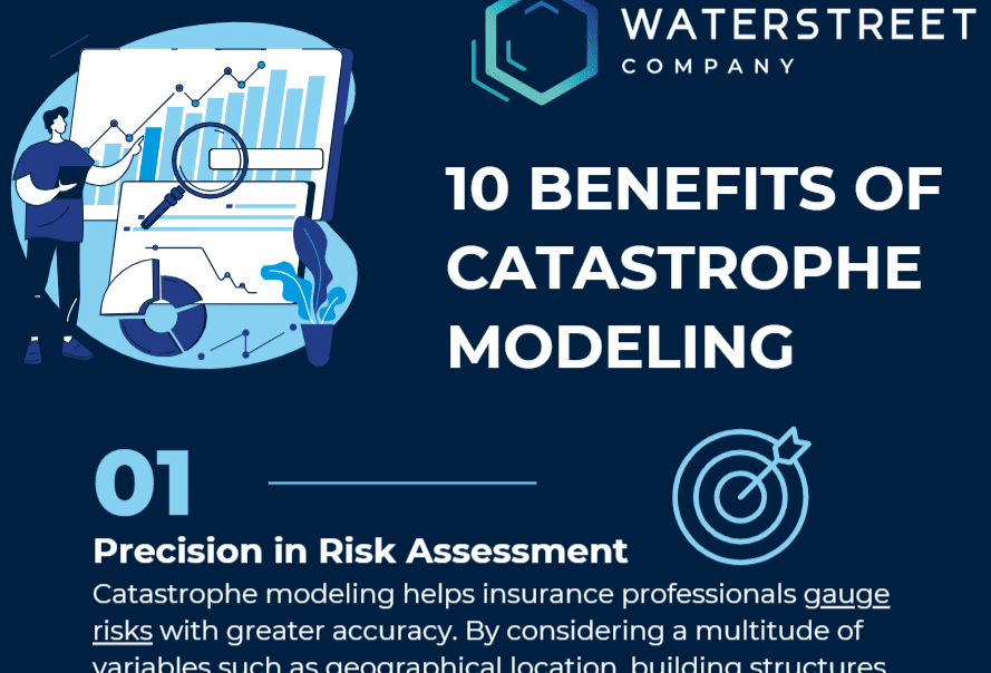 Resources for P&C Insurers | WaterStreet Company