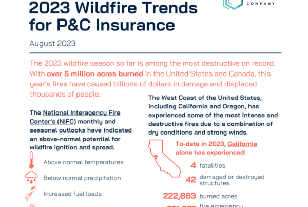 2023 Wildfire Trends
