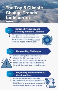 Climate change trends for P&C insurance. | WaterStreet Company