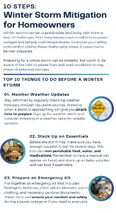 Winter storm mitigation for P&C insurance. | WaterStreet Company