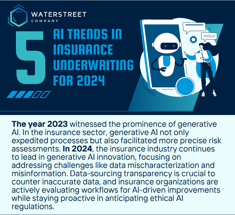 AI Trends in Insurance Underwriting for 2024